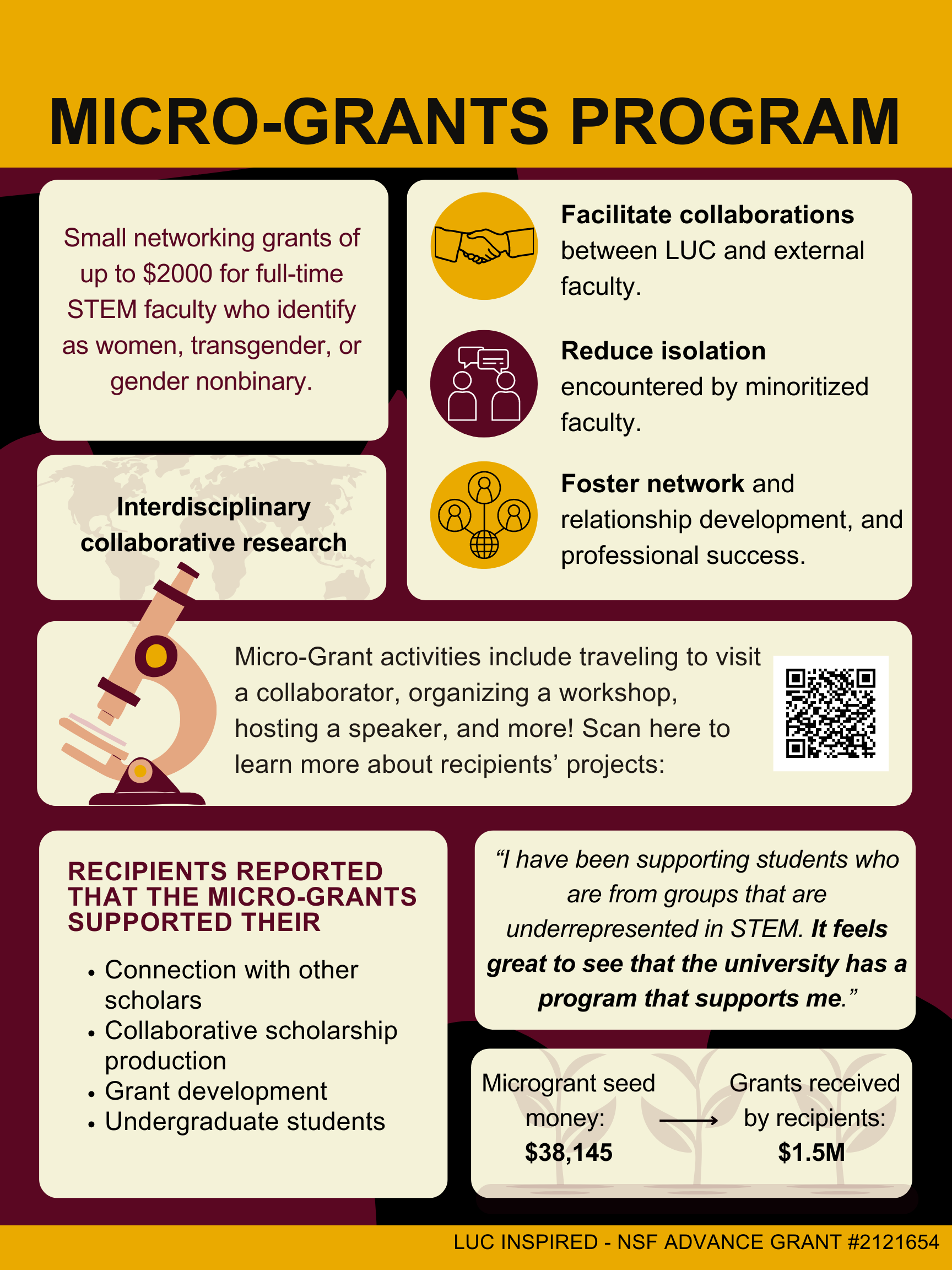 The ADVANCE Adaptation: INSPIRED (Inclusive Practices in the Retention and Equity of Diverse Faculty) will fund networking micro-grants for faculty that identify as women, transgender, or gender nonbinary in STEM fields this academic year.